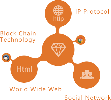 Value interconnection Value interconnection